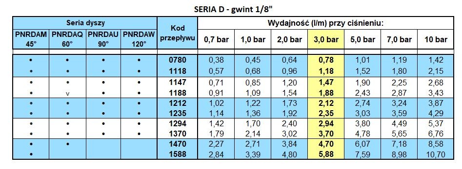 фото Форсунка конусная латунная G1/8, угол 90°; 3,70 л/мин | PNR, PNRDAU1370T1 2