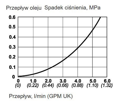 фото Быстросъем DN2,5 резьба внутреннее уплотнение конусное M16x1.5 | CEJN, 10 140 1505 2