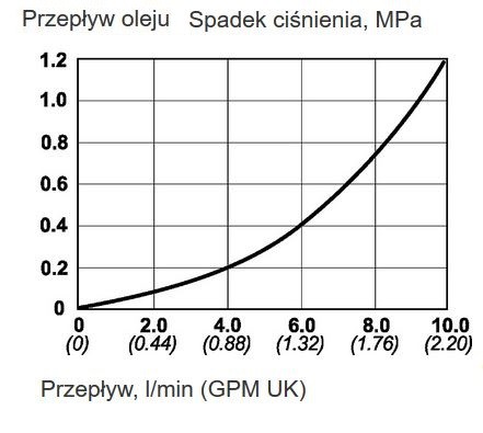 фото Швидкознімач гідравлічний UHP, внутрішня 1/4, 250 MPa, CMS | CEJN, 10 125 1203 2