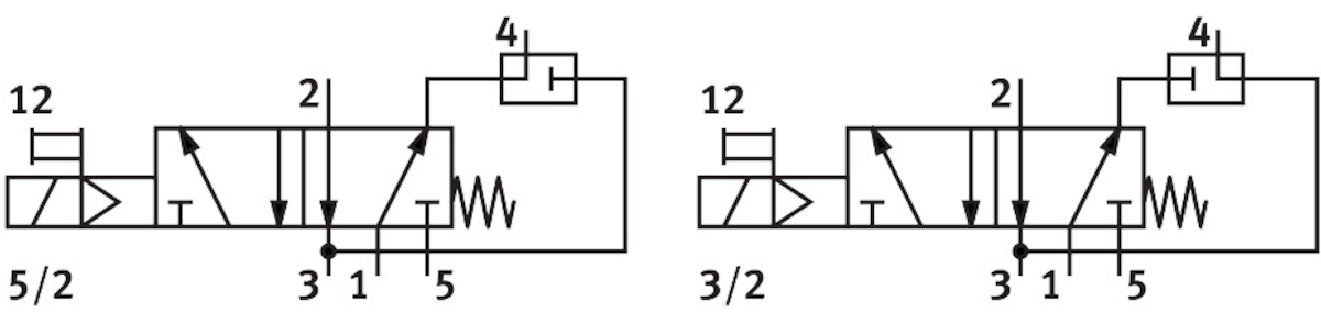 фото NVF3-MOH-5/2-K-1/4-EX Електромагнітний клапан, FESTO-535987 2
