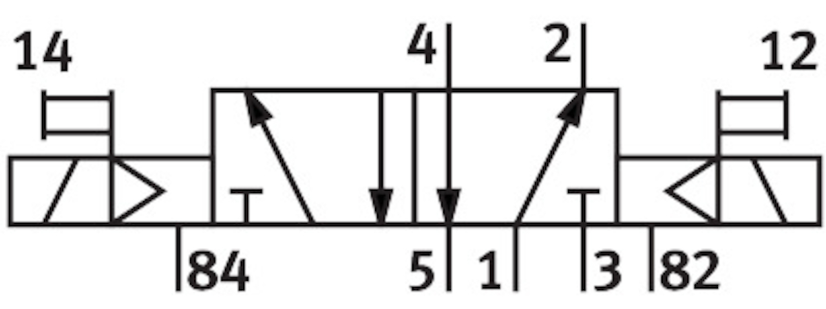фото CPE18-M1H-5J-1/4 Електромагнітний клапан, FESTO-163143 2