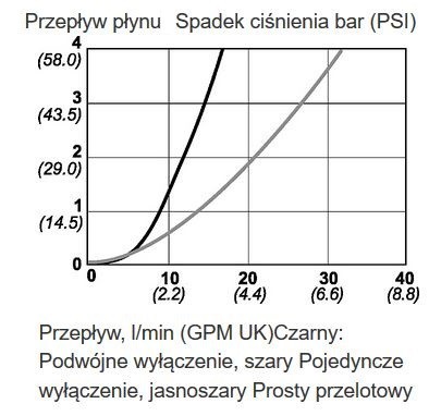 фото Швидкознімач із клапаном, DN4 внутрішня 1/4", латунь, NBR | CEJN, 10 267 1200 2
