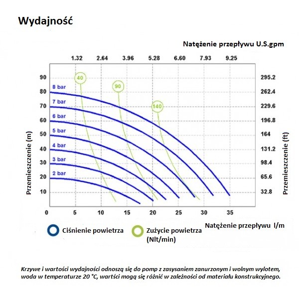 фото Насос мембранний SS35 FDA 35 л/хв SS EP/NBR+PTFE/SS | MECLUBE, 028-F035-AB1 3