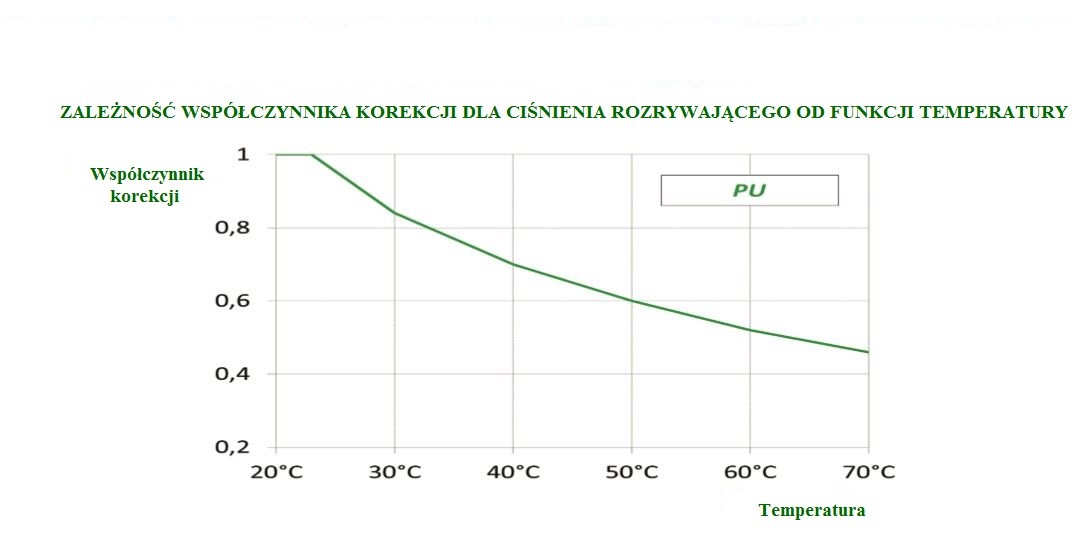 фото Трубка полиуртеановая калиброванная 4x2,5 красная (бухта 25м), 259.04SR-25 3